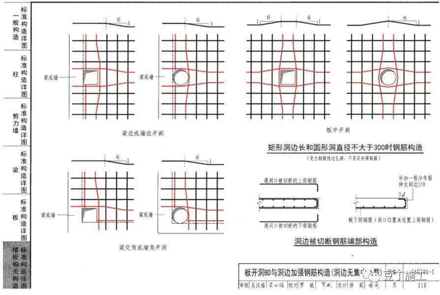 獨立基礎底板配筋構造:注意獨立基礎底板雙向交叉鋼筋長向設置在下,短