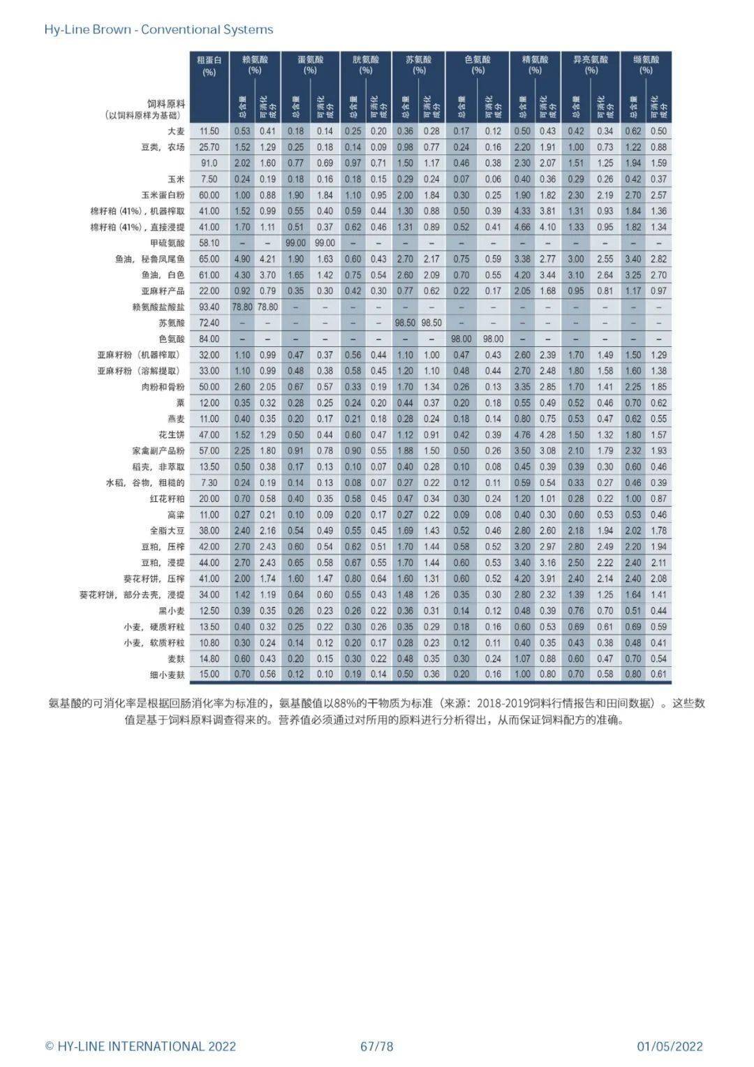 海兰褐商品代蛋鸡2021新版饲养管理手册——传统笼养系统