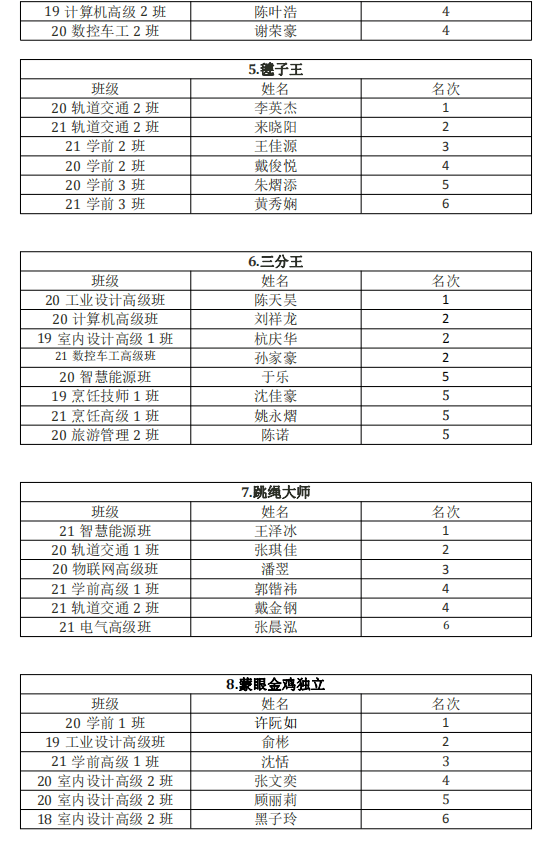 挑战吧,青春!丨我院第六届校园吉尼斯大赛圆满落幕