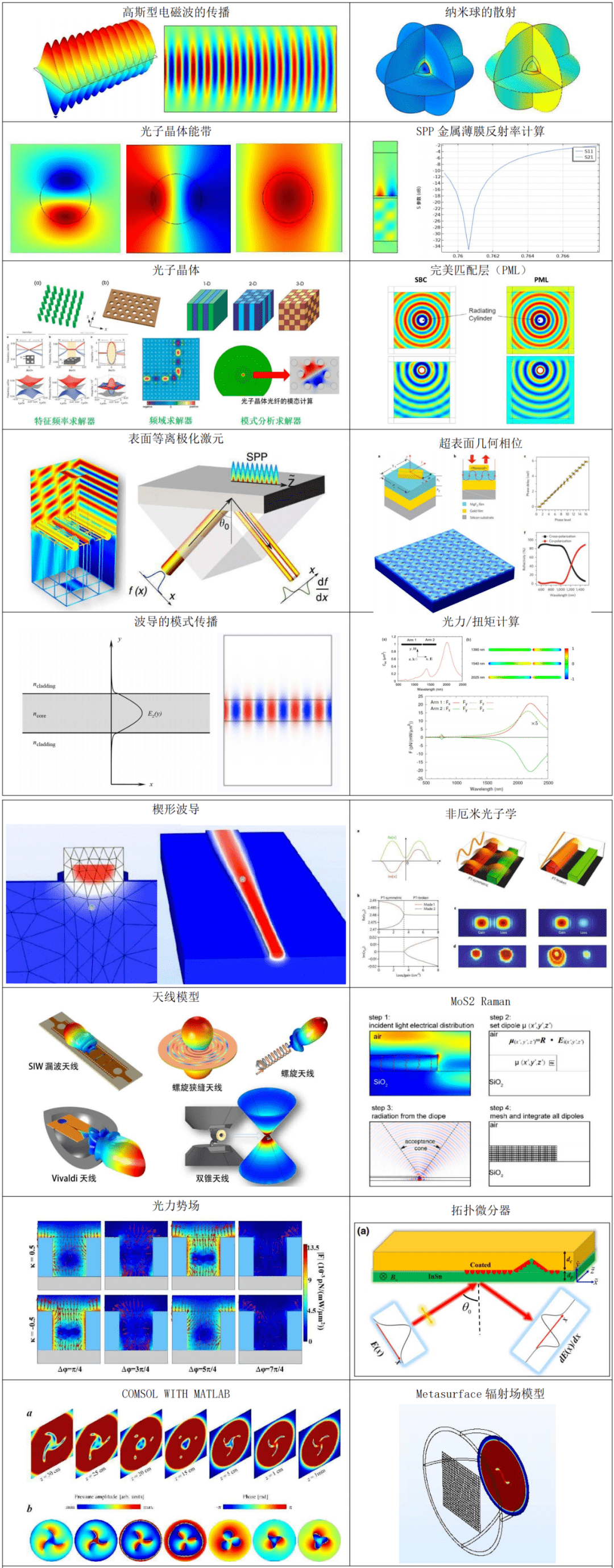 科技动态丨光子晶体在波导,谐振腔方面的应用_案例_仿真_课程