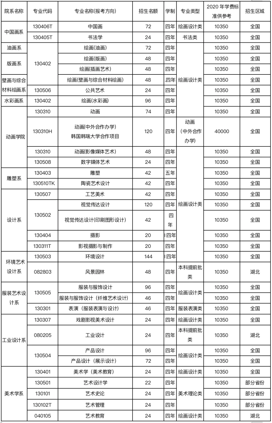 美术高考分数线_中国美术学院2021年录取分数线_清华大学美术学院2021年录取分数线