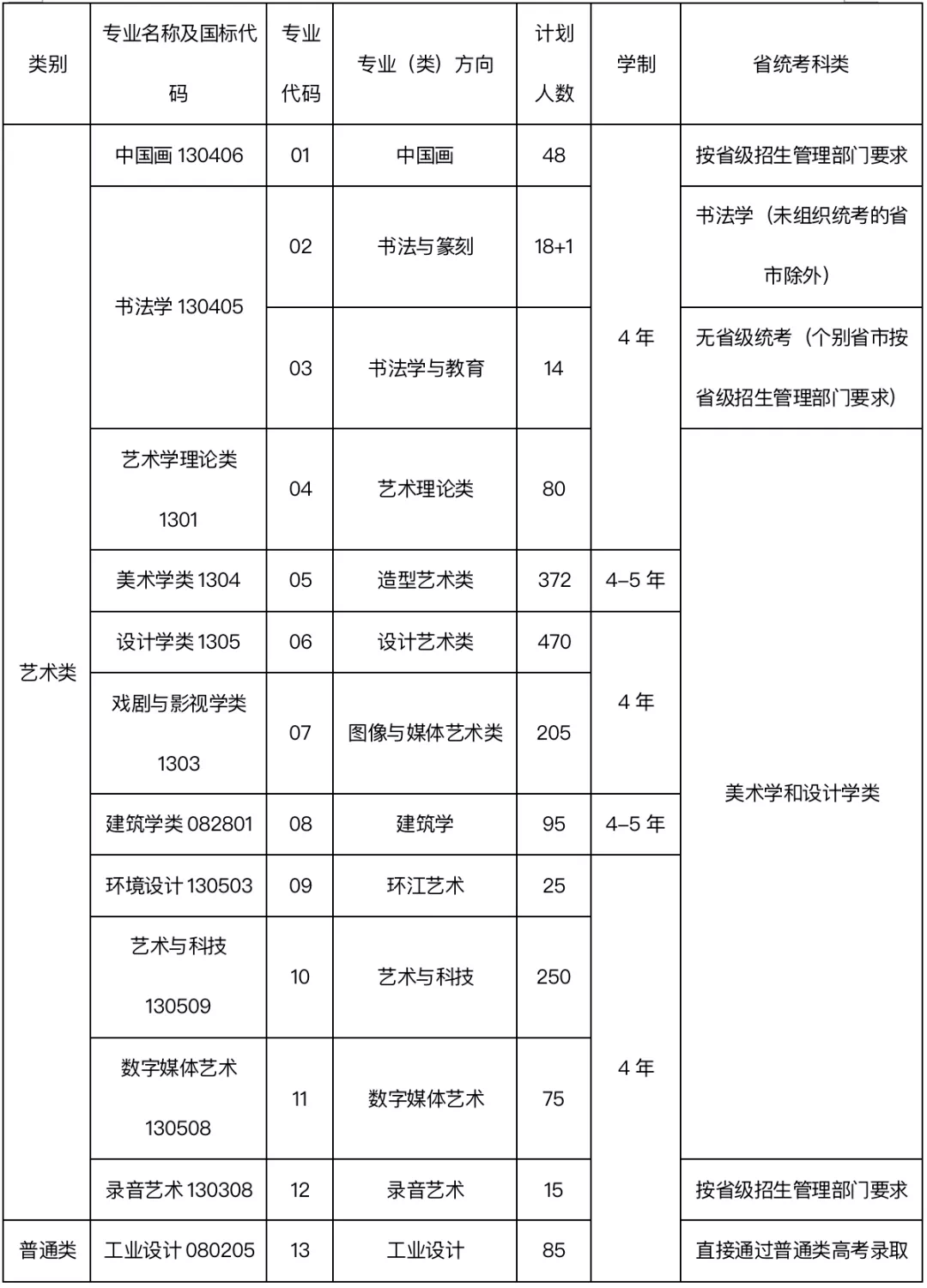 清华大学美术学院2021年录取分数线_美术高考分数线_中国美术学院2021年录取分数线