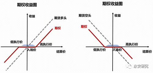 期权图解图片