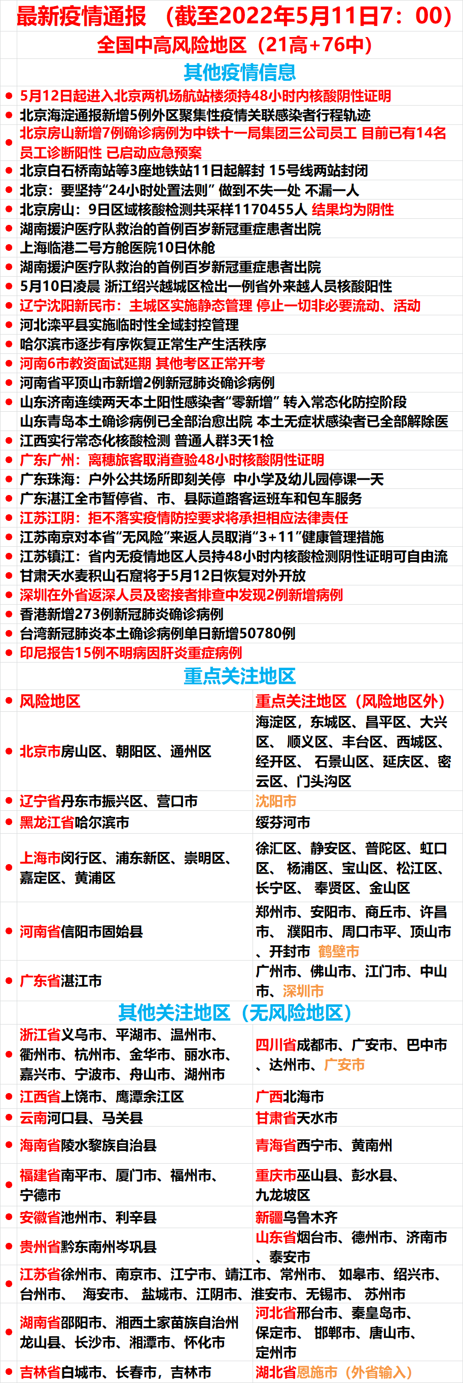 高21中76最新全國中高風險地區名單