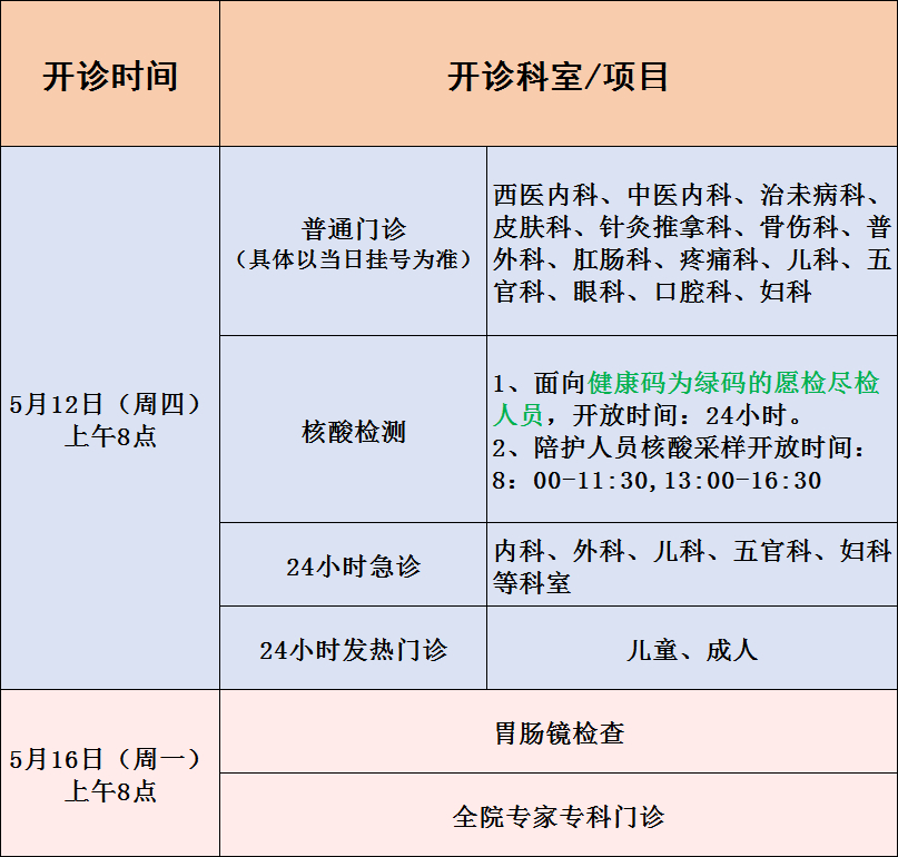 5月12日8時起,區中醫醫院有序恢復門急診及各項診療服務_故宮5月12日