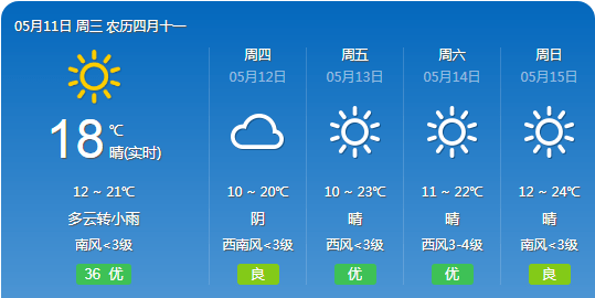 丰润天气丨明日(5月12日)不限行丨农历四月十一