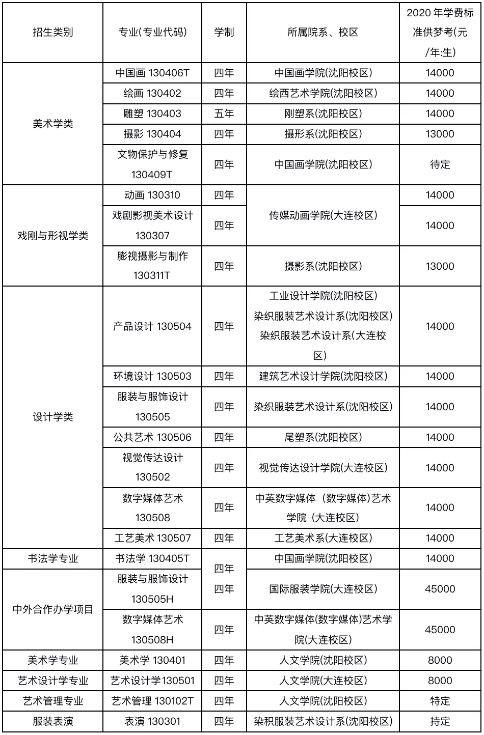 清华大学美术学院2021年录取分数线_中国美术学院2021年录取分数线_美术高考分数线