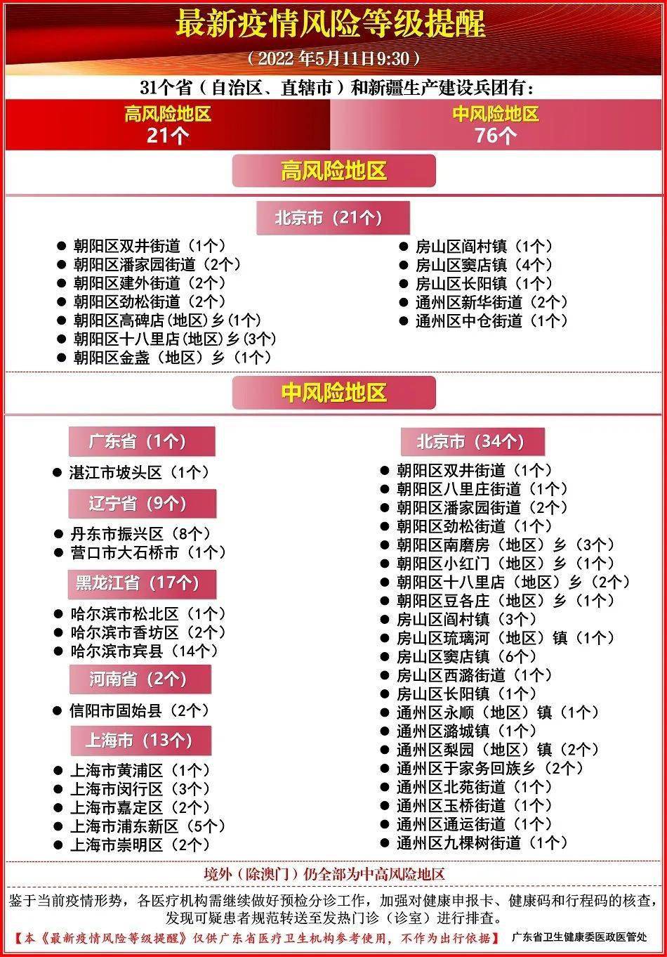 广东新增本土10+10，离穗旅客取消查验48小时核酸阴性证明！