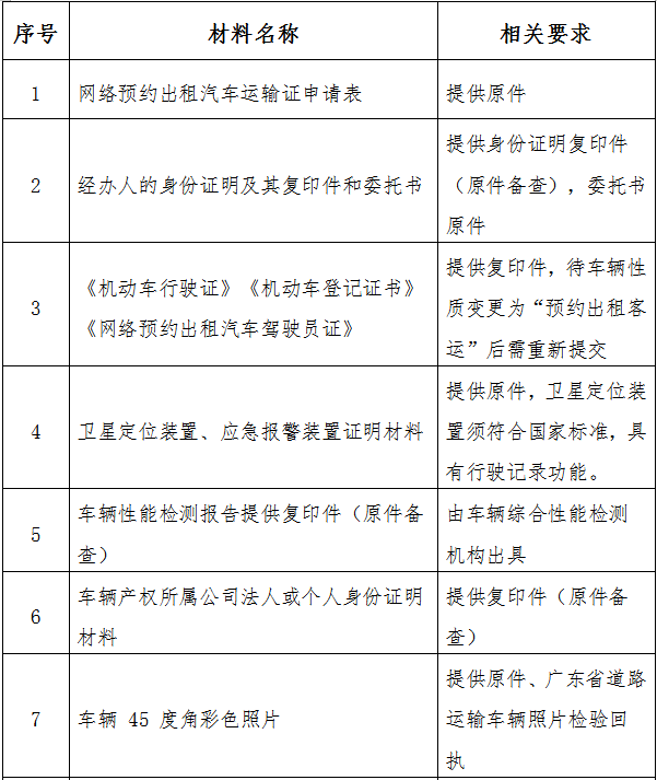 約車車輛要求擬從事網約車經營的車輛,預先辦理好行駛證登記變更手續