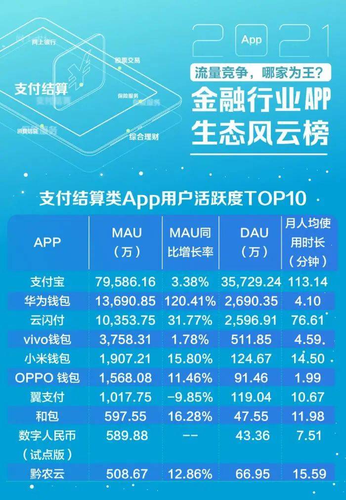 2021金融行业app内容生态风云榜发布六大行业活跃度top10的app建设