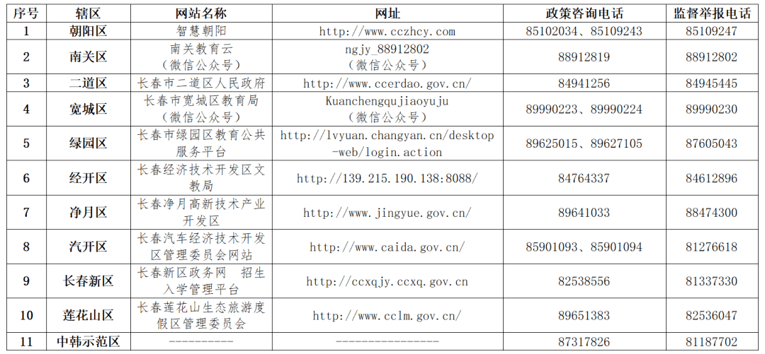 长春人注意！查询方式公布！