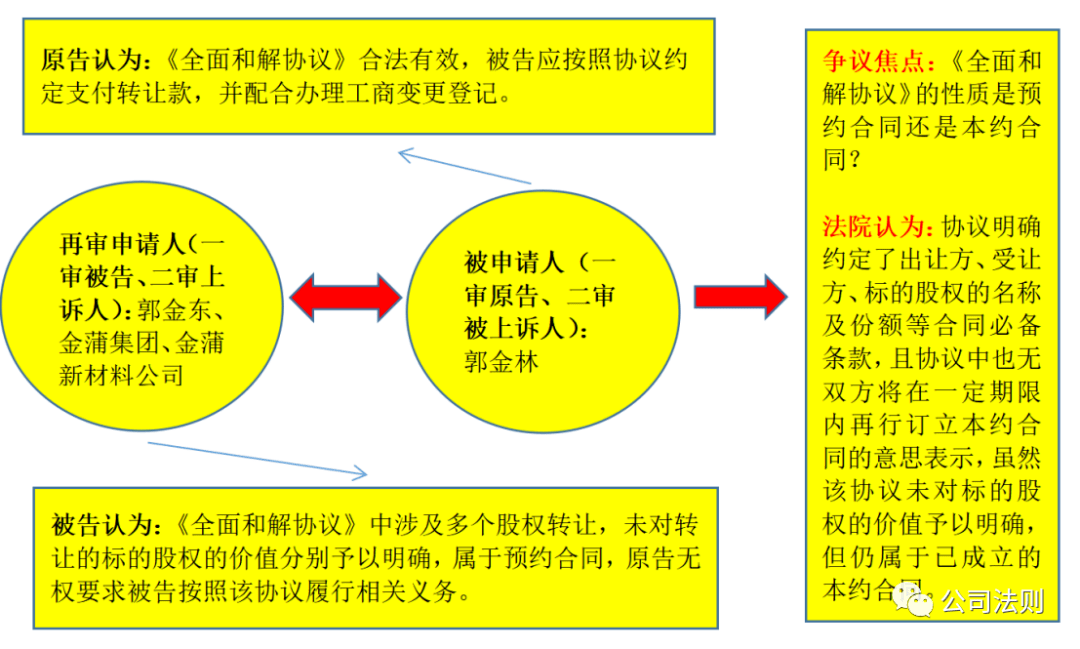 違反預約合同的法律後果(七)股東優先購買權1.股東優先購買權概述2.