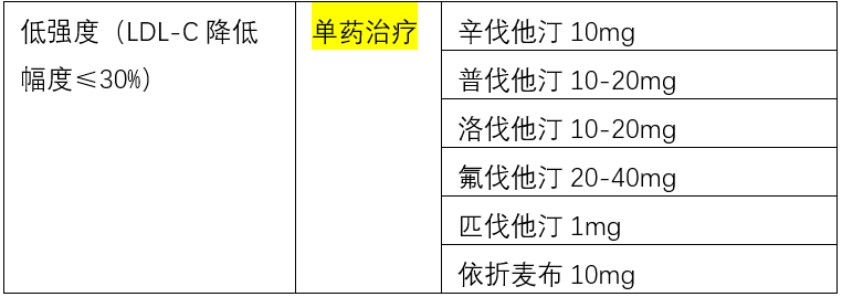 超经典总结他汀类药物之间的区别及与其他降脂药物联合用药方案