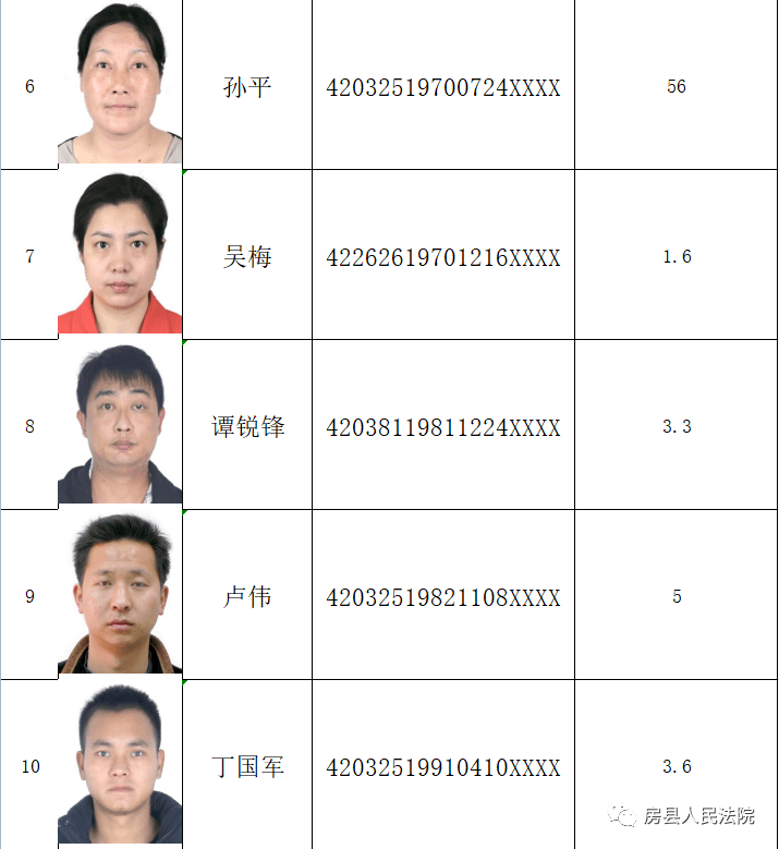 房县曝光33名失信被执行人._信息_名单_公示