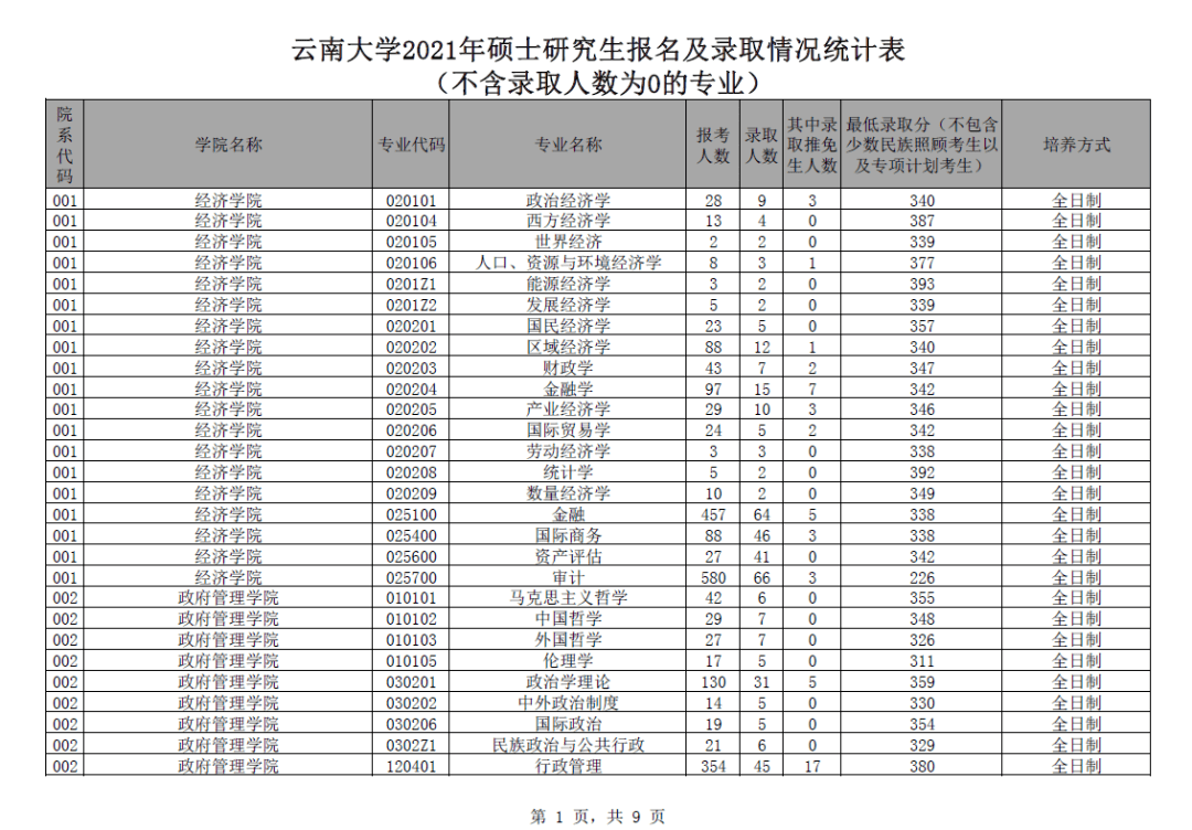 云南二本大学文科排名_云南大学软件工程排名_安徽工程大学 排名