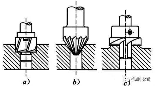 还可以用各种特殊形状的扩孔钻(亦称锪钻)来加工各种沉头座孔和锪平