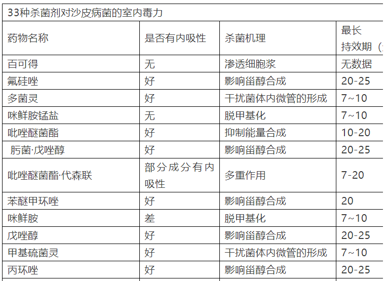 柑橘砂皮病图片大全及防治方法