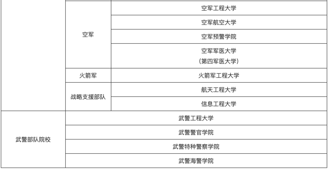 十,2022年軍校招生信息錄取成績要求海軍工程大學錄取成績不低於各