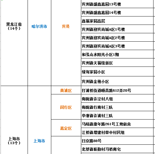 5月12日,百色市本土無新增,廣西新增本土確診病例1例→● 