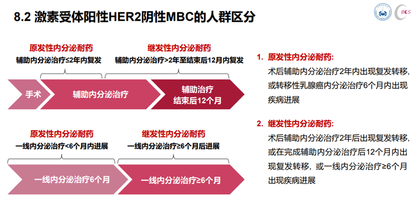 cbcs指南精要版——hr阳性晚期乳腺癌的"内分泌 "治疗_西利_患者_研究