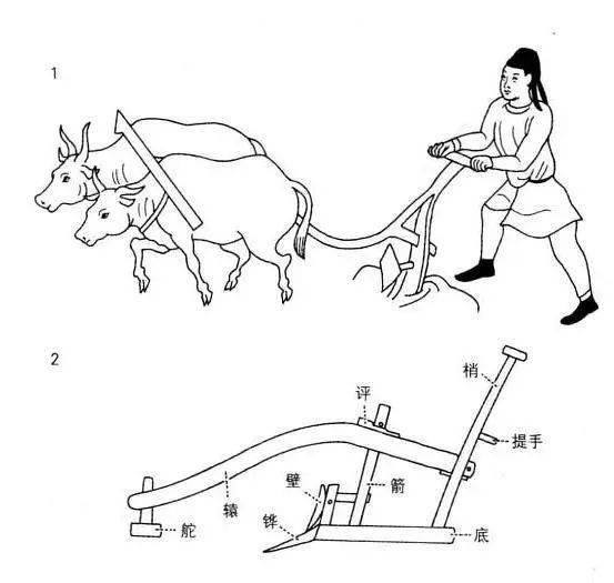 耕牛犁耙简笔画图片