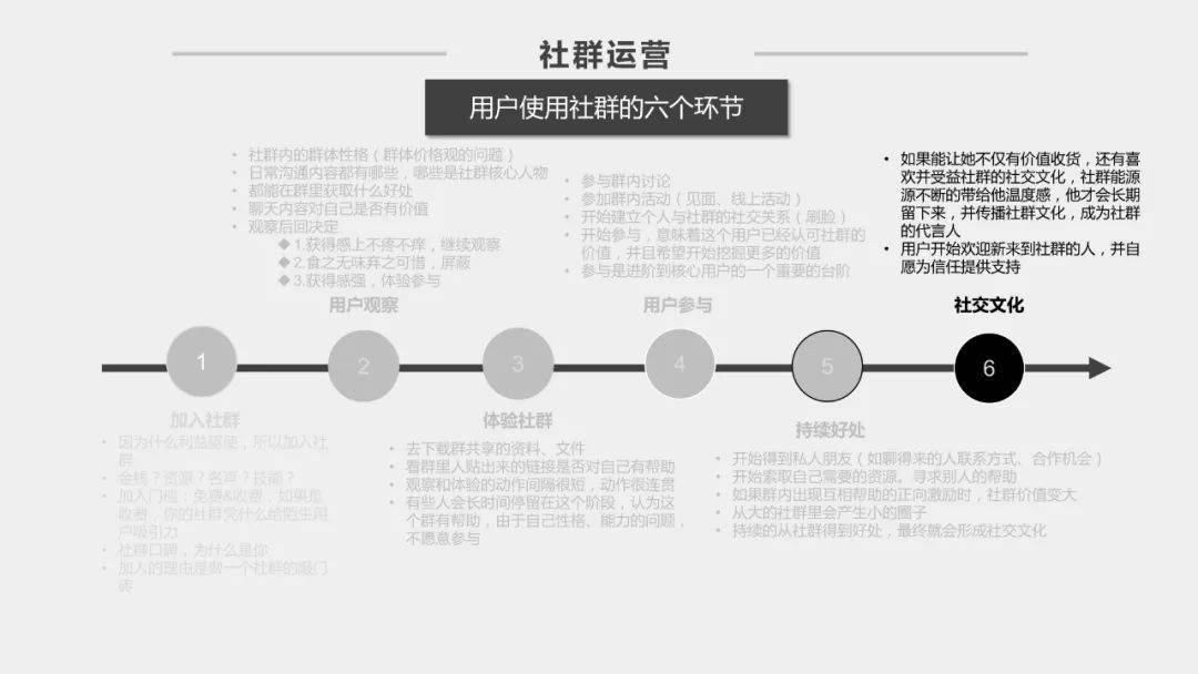 社群运营方案2.0版本.pptx_信号_全年_正文
