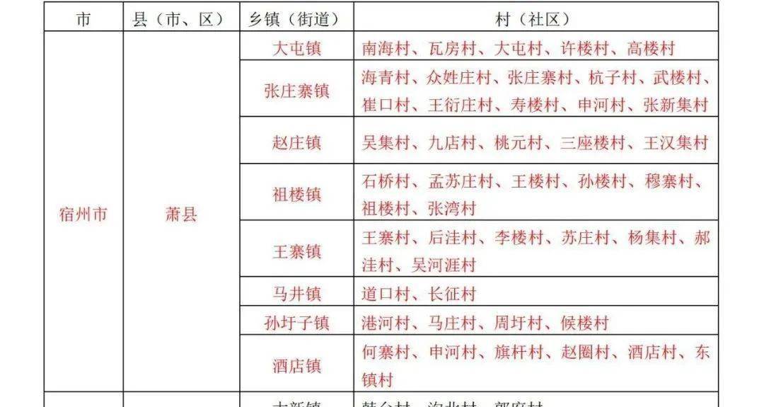省政府通告涉及萧县8个乡镇