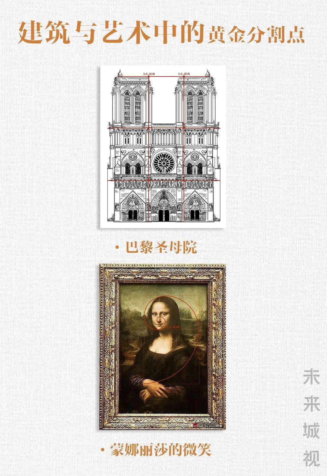 蒙娜丽莎画像黄金分割比例,让巴黎圣母院更加神圣庄严.