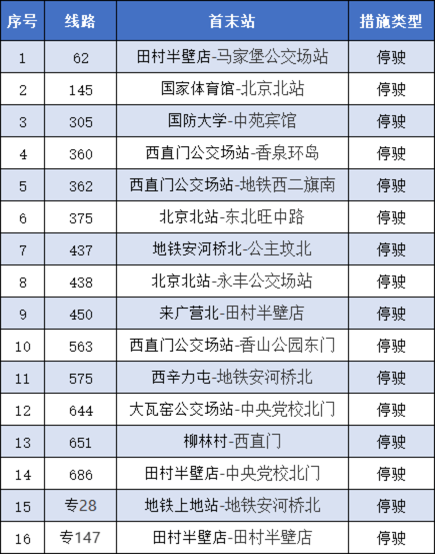 明天起，16条途经海淀区公交线路停驶！请注意！