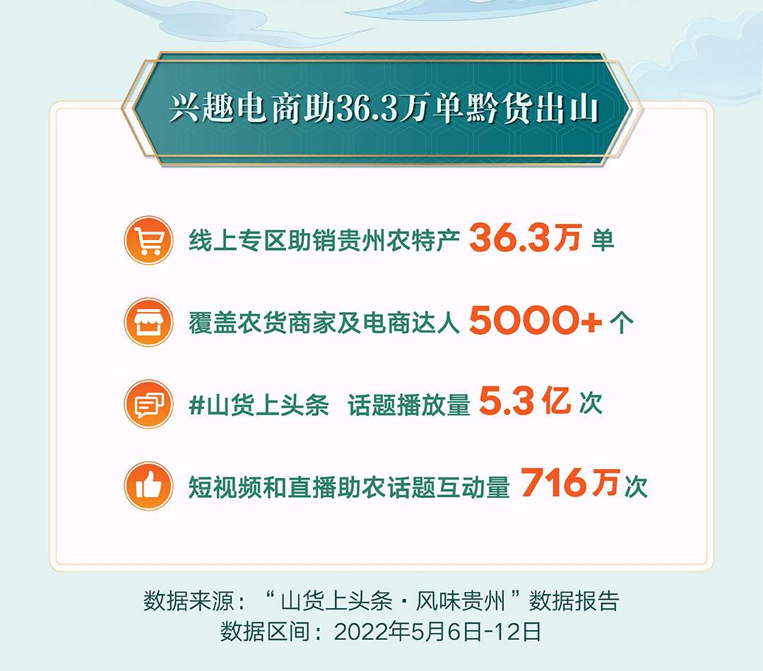通过创作乡村短视频和直播内容,齐力提升当地农货的市场关注度