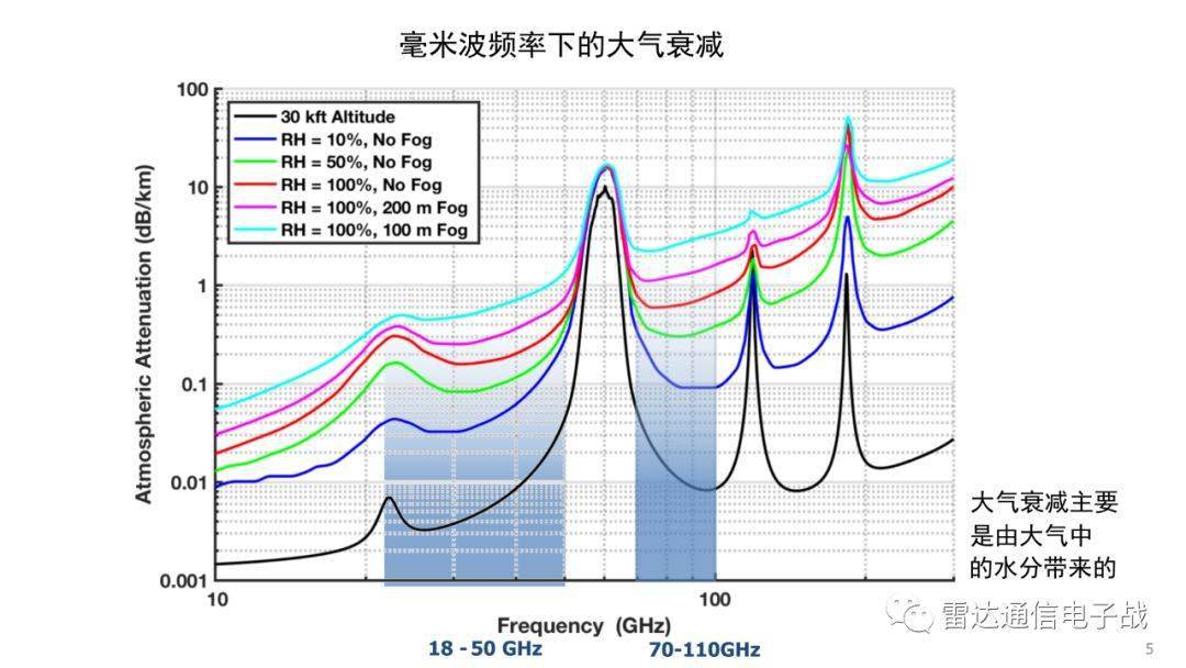 毫米波相控阵雷达有哪些特点?