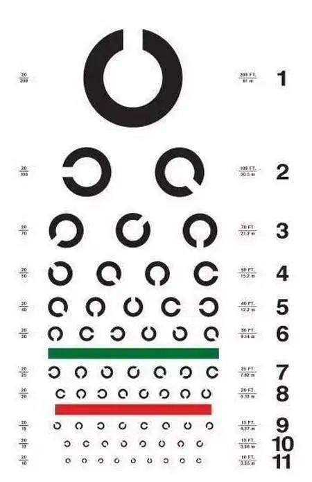视力表为什么要用「e」,而不是 abcd 其他字母呢?_方向_视角_时候