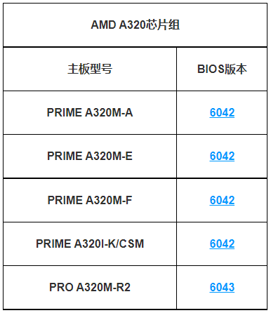 资讯华硕300系也升级bios了还顺手给a320解决了一个问题