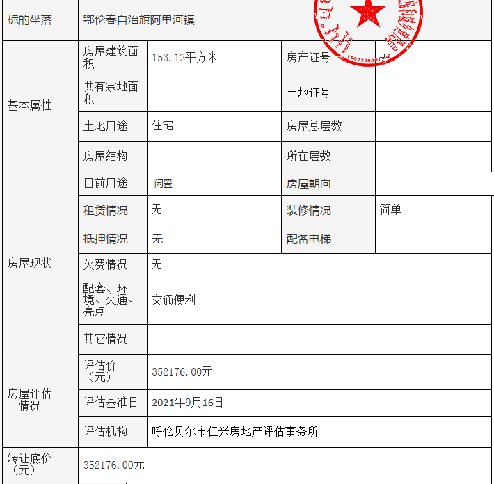 本次轉讓標的依據委託方提供的評估報告及相關資料顯示房屋建築面積