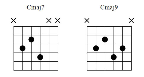 cmaj7和弦怎么按图片