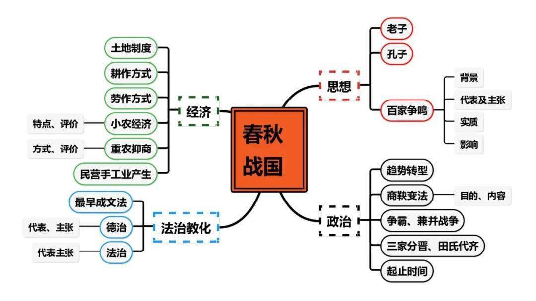 【思维导图】张龙:《中外历史纲要》(上)全程复习思维导图_资料_声明