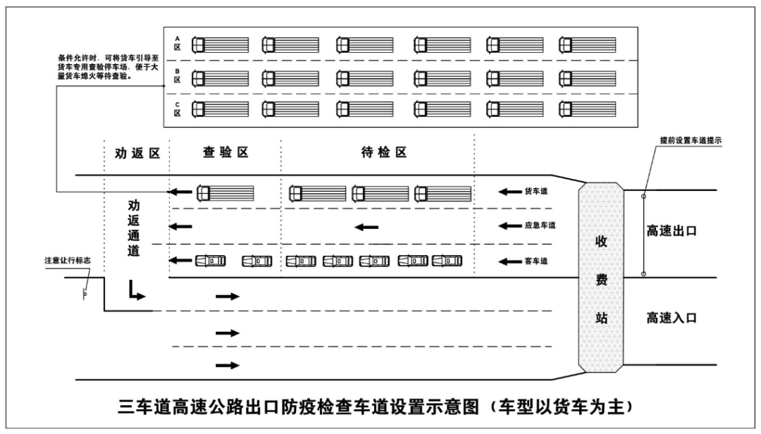 关于做好疫情防控常态化下货运物流交通组织的几点思考