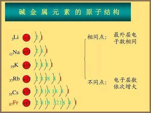 铯铵碱图片