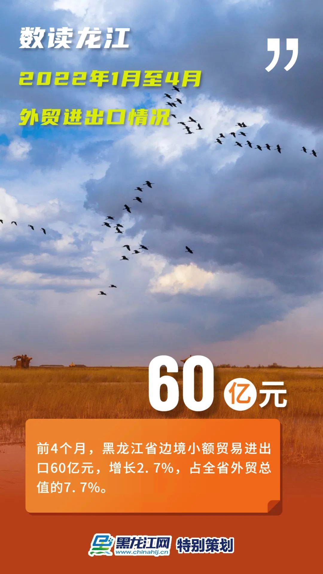 数读龙江丨2022年1月至4月黑龙江外贸进出口情况