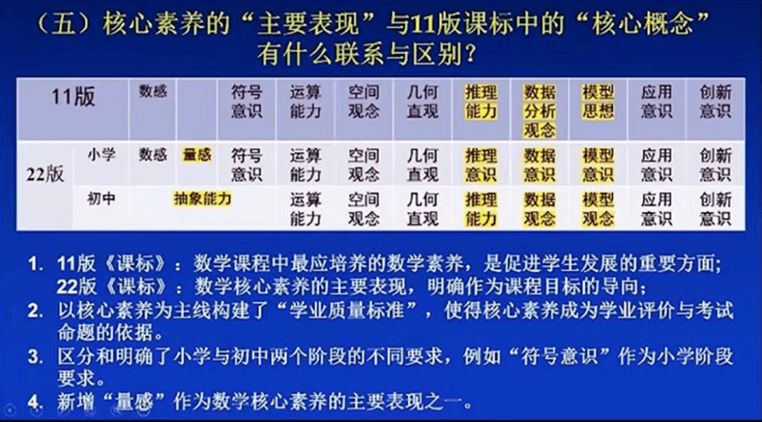 新课标专栏鲍建生义务教育数学课程标准2022年版的核心素养解读