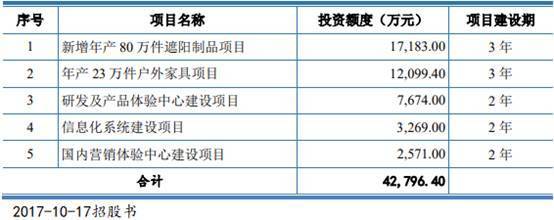 BB电子 BB电子网站 入口正特股份二冲IPO增势依旧 2020年归母净利不及16年(图3)