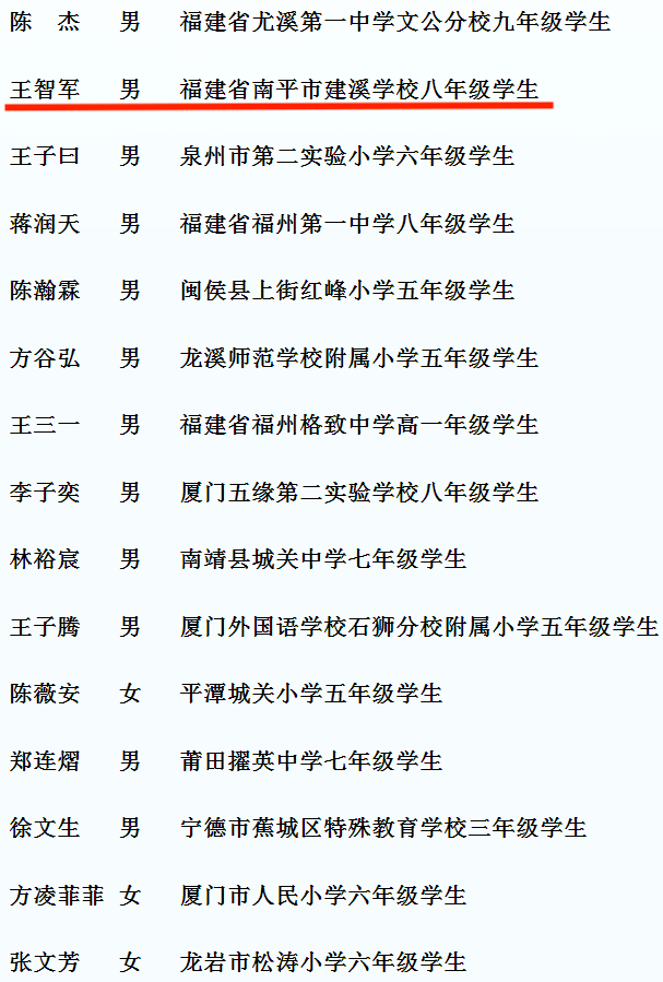 近期,省委文明办,省委教育工委,团省委,省妇联,省关工委5个主办单位已