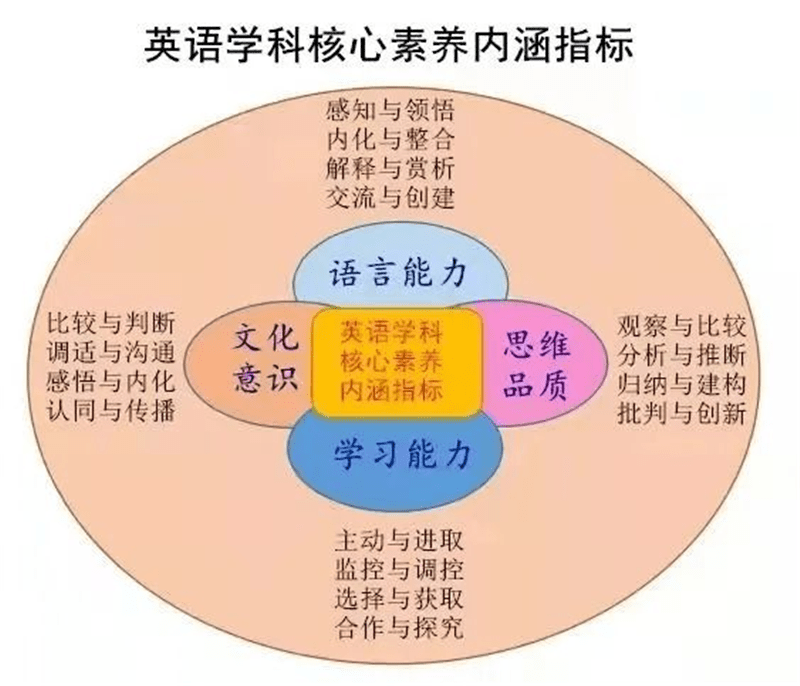 记灞桥区宇航小学英语组新课标学习活动