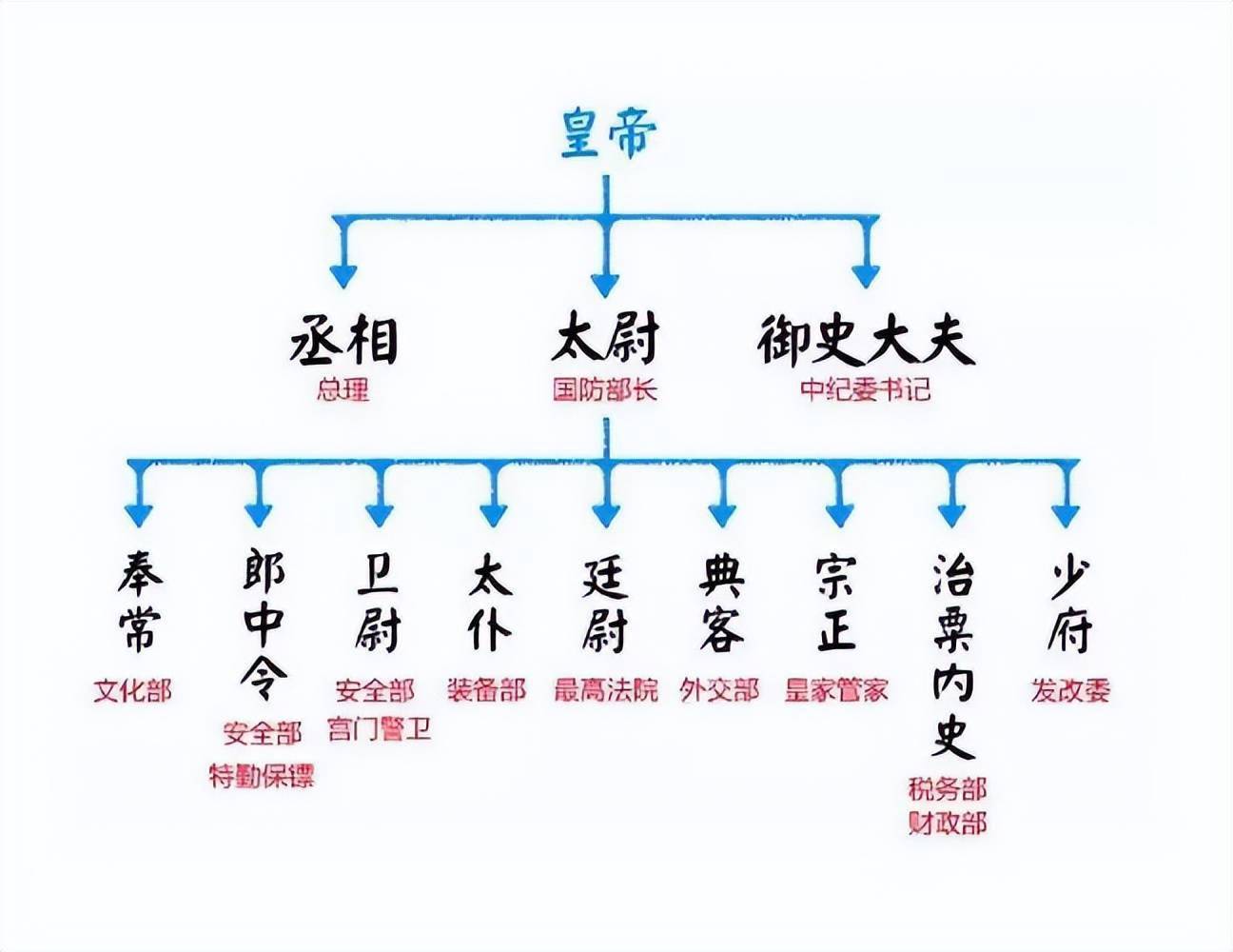 西汉皇帝顺序图片