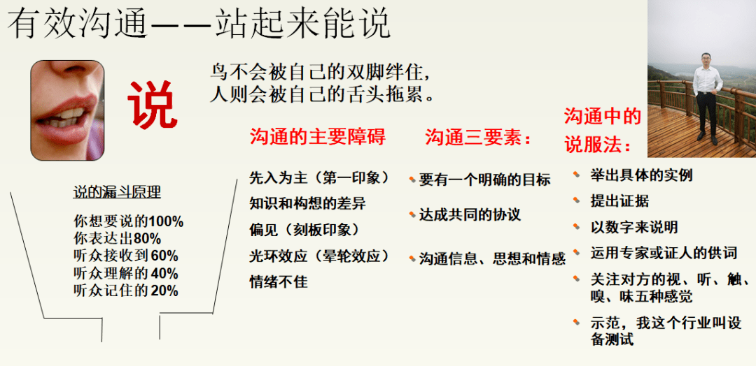 展谈判魅力树分享新风ahmba20级商务谈判与沟通技巧选修课在线分享