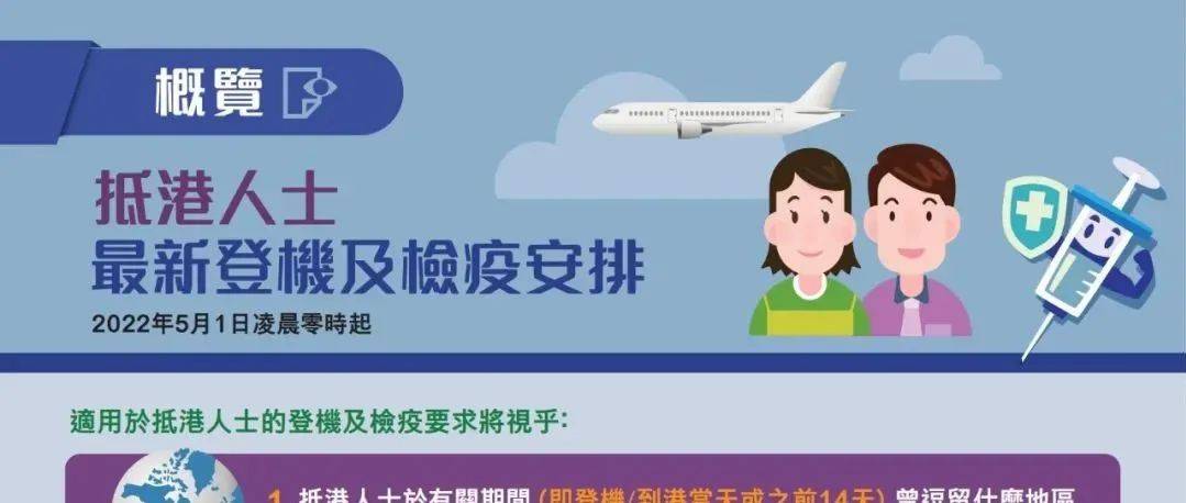 香港留学行前-入境注意事项_检测_隔离_Label