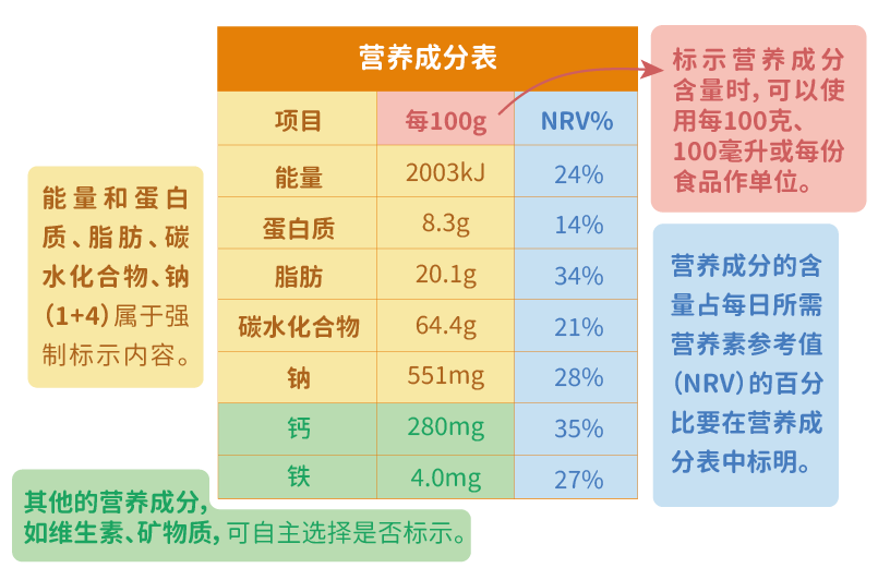 小標籤大作用學會看營養標籤做個聰明的吃貨