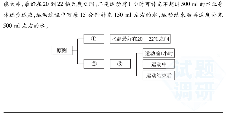 1. 一種方法:比較兩個詞語中不同語素的意思,確定詞語的區別.2.