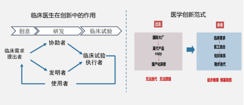 探索未知：转化医学研究的新篇章