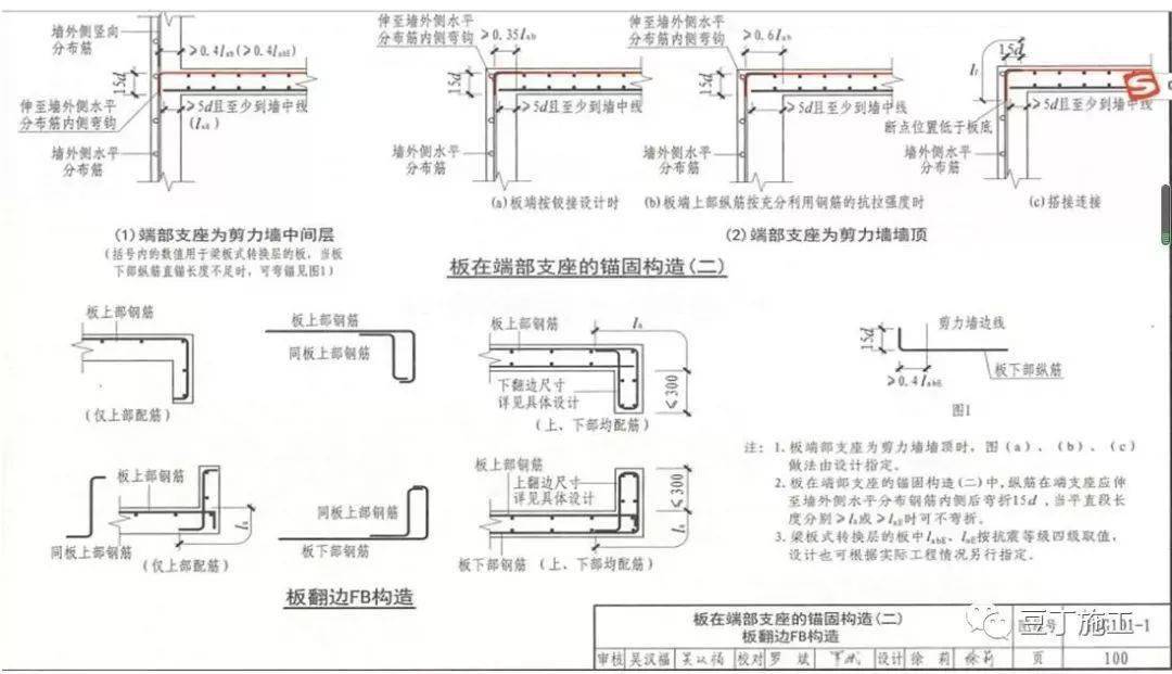 16g101图集变化需要掌握的45条要点